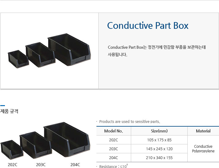 Conductive Part Box 에 대한 설명