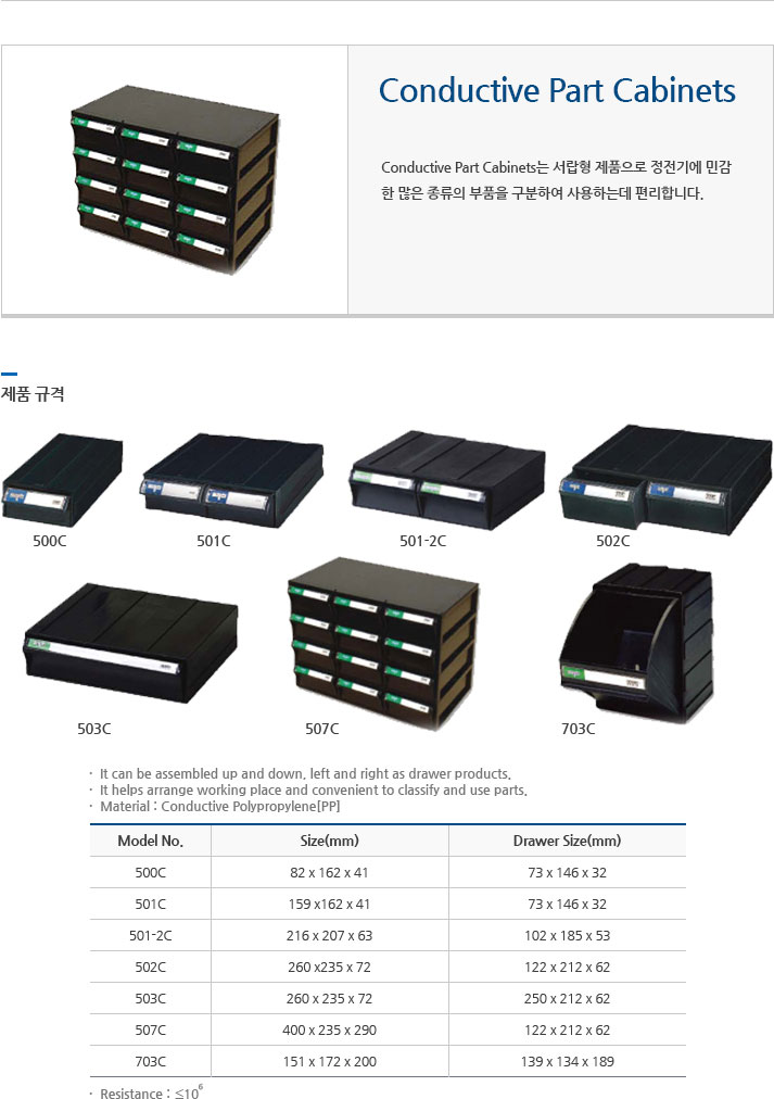 Conductive Part Cabinets 에 대한 설명